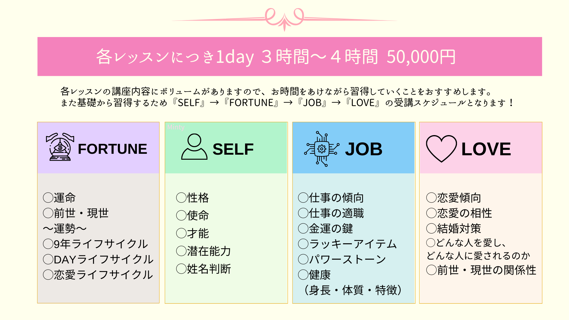 秘法カバラ数秘術